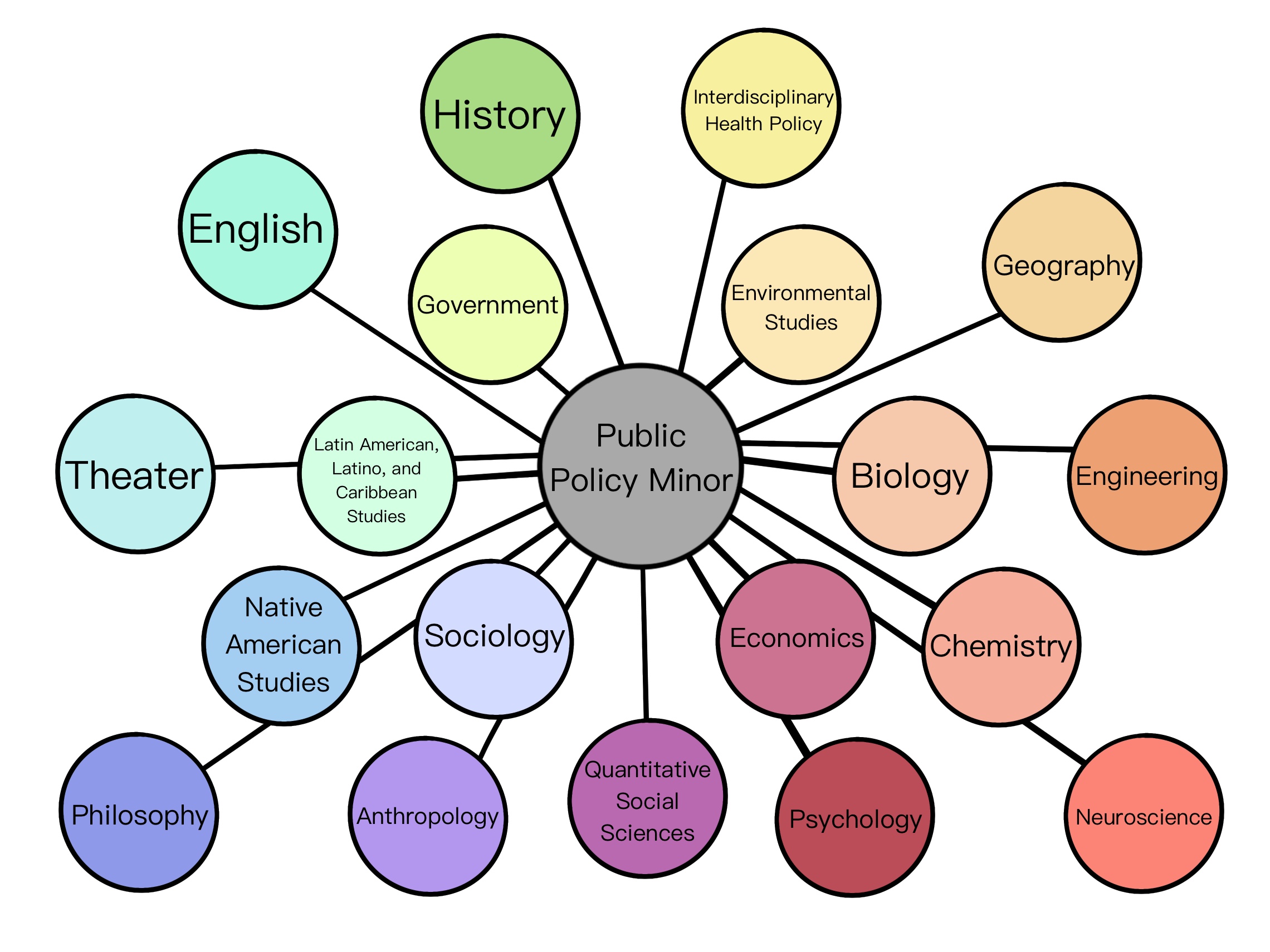 Building Bridges Across Academic Disciplines Nelson A Rockefeller 